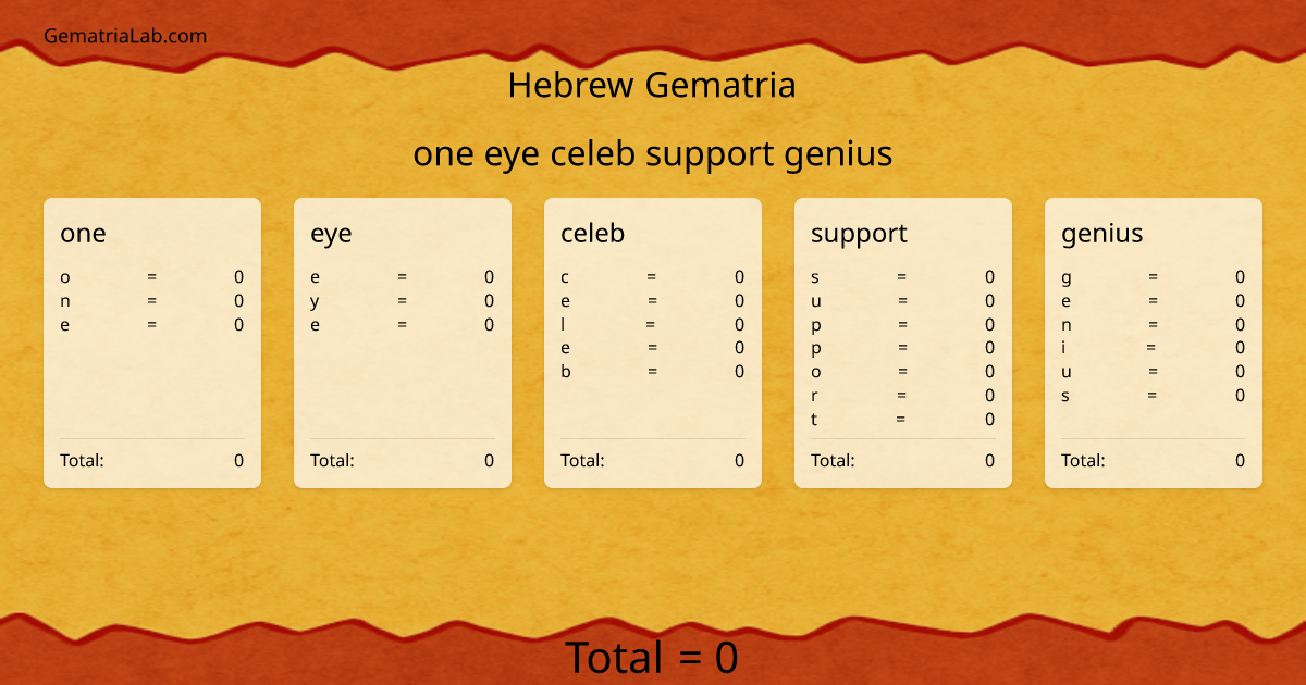 one eye celeb support genius in hebrew Gematria